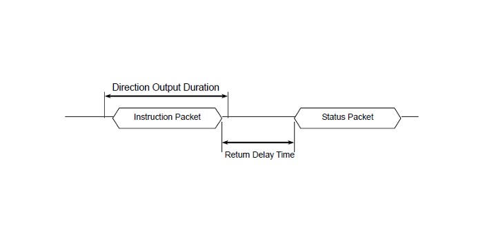 Protocol 1.0 vs. 2.0- Communication Packets
