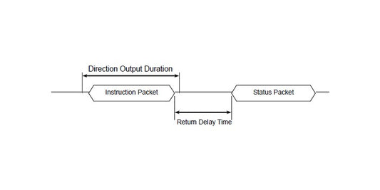 Protocol 1.0 vs. 2.0- Communication Packets
